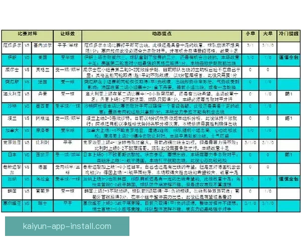 世界杯竞猜投注技巧与投注技巧全解析助你精准盈利