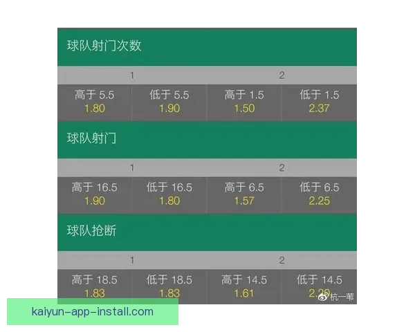 2026世界杯赛前盘口深度解析及热门球队胜负趋势预测 2026世界杯赛前盘口深度解析及热门球队胜负趋势预测